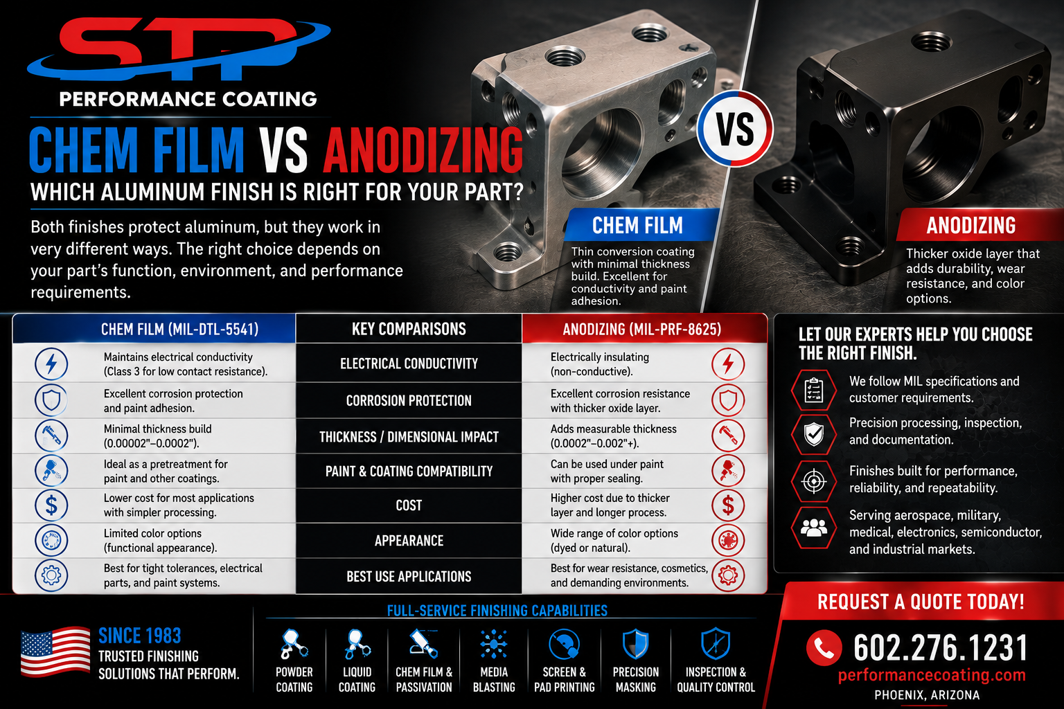 Chem Film vs Anodizing for Aluminum Parts